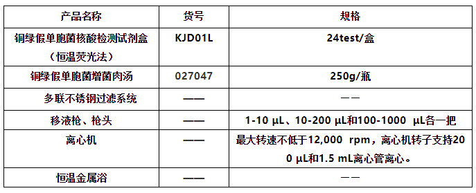 銅綠假單胞菌檢測試劑盒