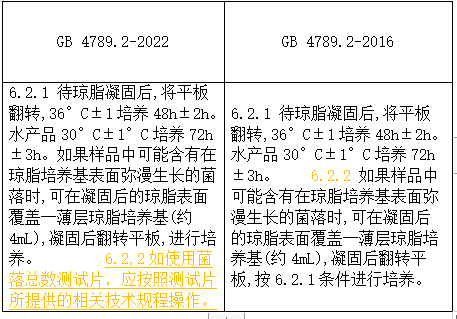 將原來(lái)的6.2.1和6.2.2合并為“6.2.1 待瓊脂凝固后，將平板翻轉(zhuǎn)