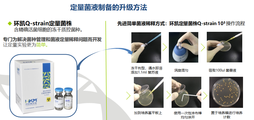 定量菌液制備的升級(jí)方法